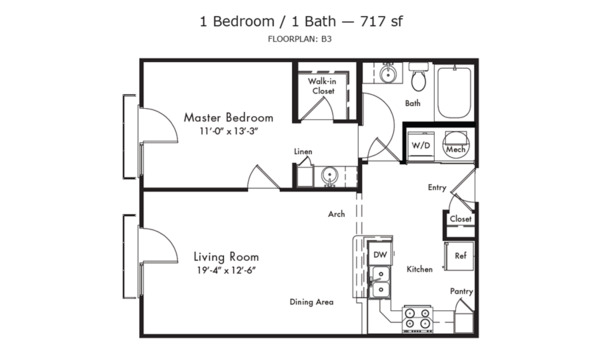 Unit B3