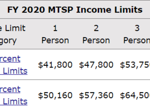 1 Bedroom: Beds - 1: Baths - 1: SqFt Range - 590 to 590