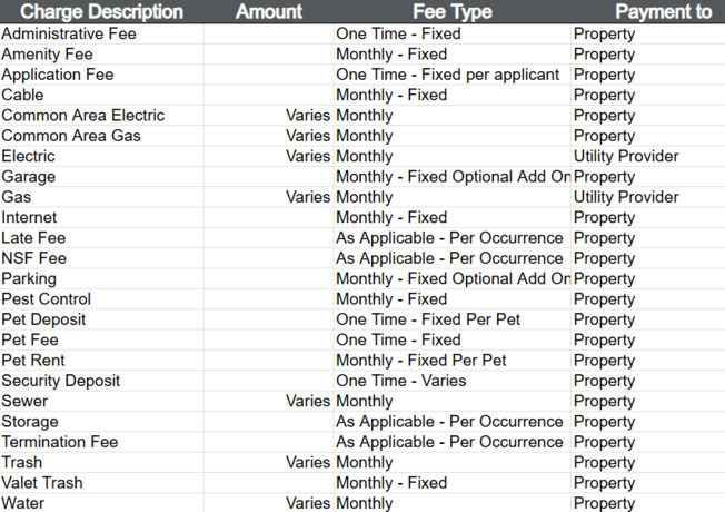 fee chart