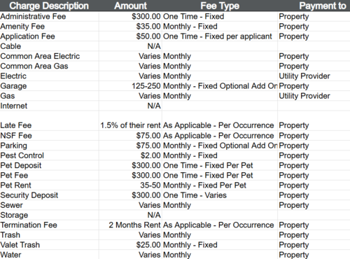 fee chart