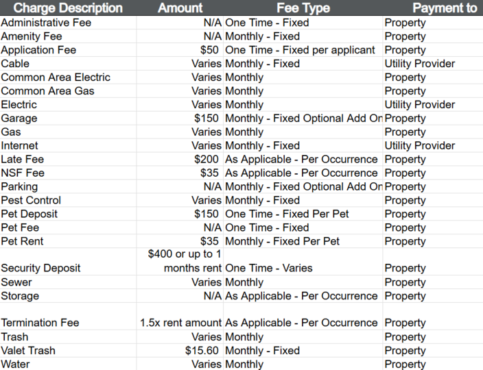 Fees and Charges