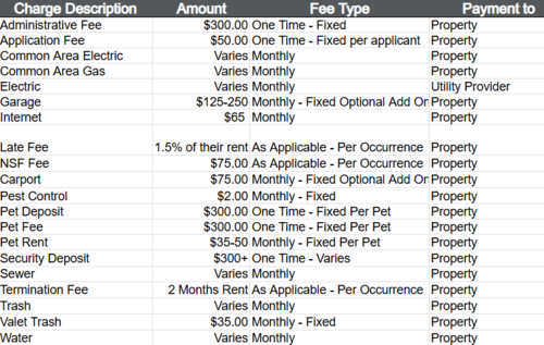 fee chart