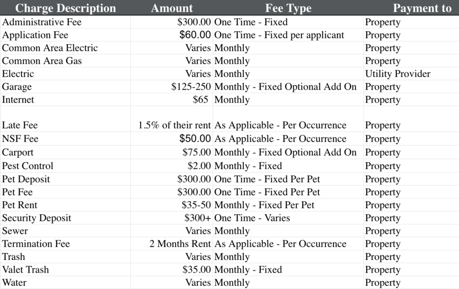 fee chart